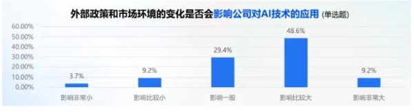 中国AI旅游应用分化加剧：谁在领跑？谁陷停滞？
