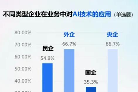 中国AI旅游应用分化加剧：谁在领跑？谁陷停滞？