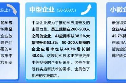 中国AI旅游应用分化加剧：谁在领跑？谁陷停滞？