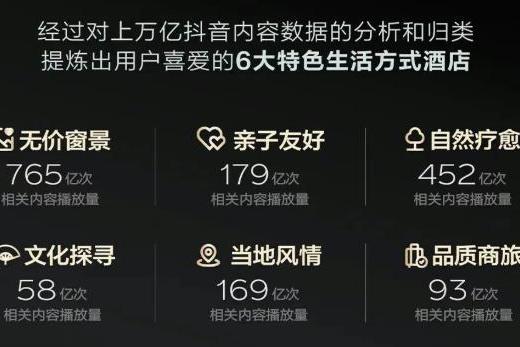 第一批心动榜酒店，已经爆了？