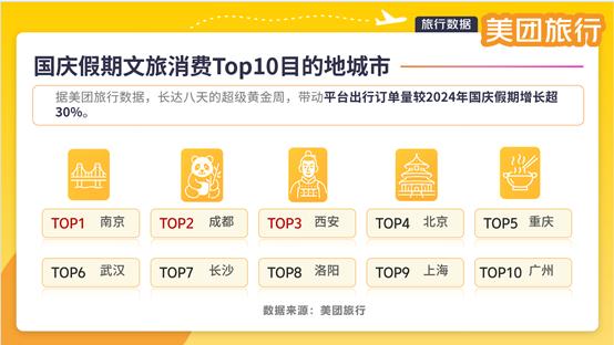 美团旅行：国庆中秋假期文旅消费活力足、新意多，深度体验成趋势