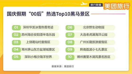美团旅行：国庆中秋假期文旅消费活力足、新意多，深度体验成趋势