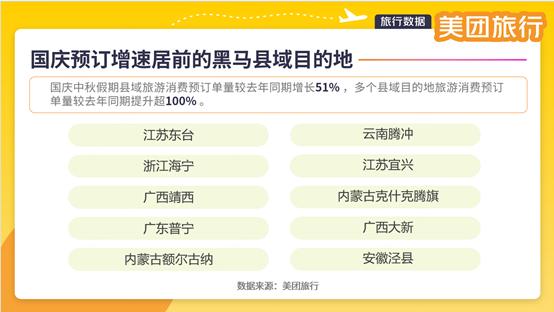 美团旅行：国庆中秋假期文旅消费活力足、新意多，深度体验成趋势