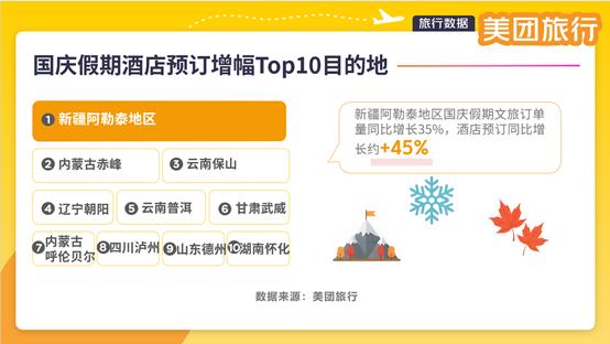 美团旅行：国庆中秋假期文旅消费活力足、新意多，深度体验成趋势