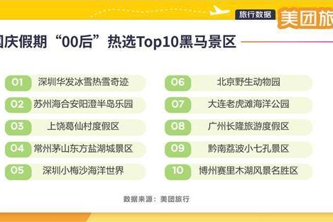 美团旅行：国庆中秋假期文旅消费活力足、新意多，深度体验成趋势