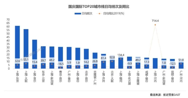国庆长假，朋友圈上演“出国游”大戏