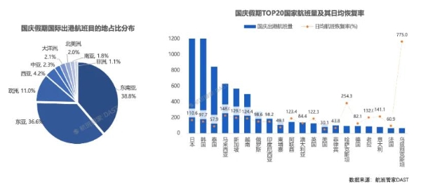 国庆长假，朋友圈上演“出国游”大戏