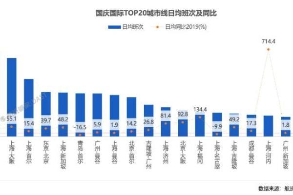 国庆长假，朋友圈上演“出国游”大戏