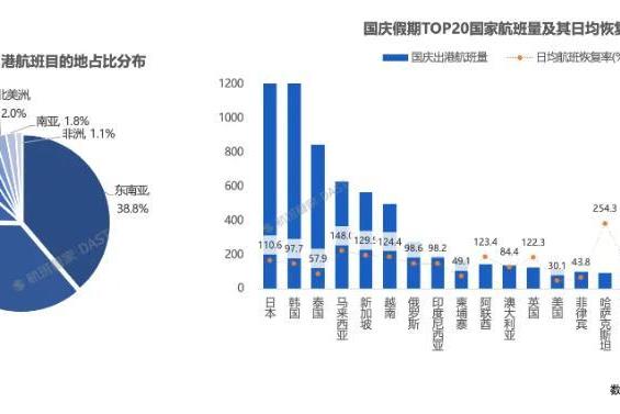 国庆长假，朋友圈上演“出国游”大戏