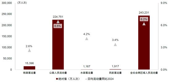黄金周过后，飞猪的重估时刻来了
