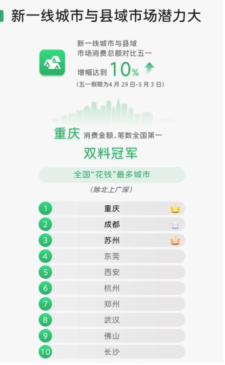 成都vs重庆：谁是西部旅游一哥？