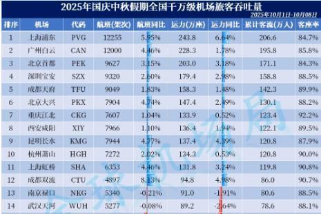 成都vs重庆：谁是西部旅游一哥？