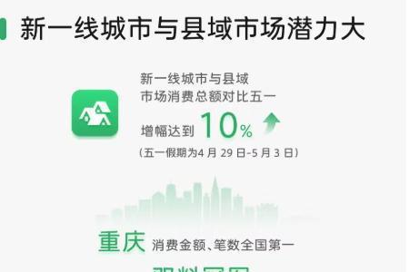 成都vs重庆：谁是西部旅游一哥？