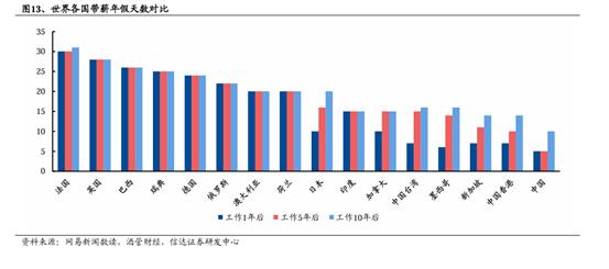 “史上最长春节”来了！假期改革，有点意思