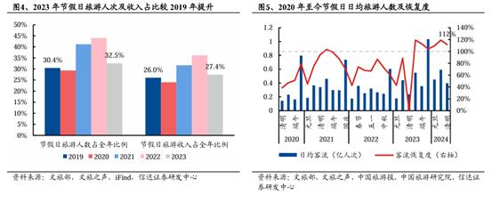 “史上最长春节”来了！假期改革，有点意思