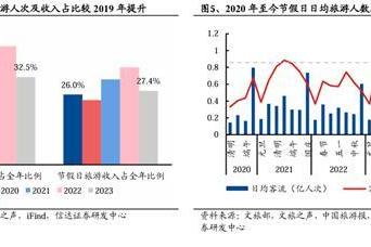 “史上最长春节”来了！假期改革，有点意思