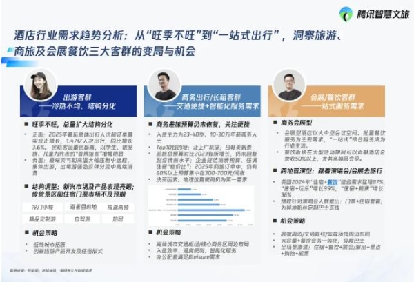 酒店越开越亏？AI 让老板们看到出路