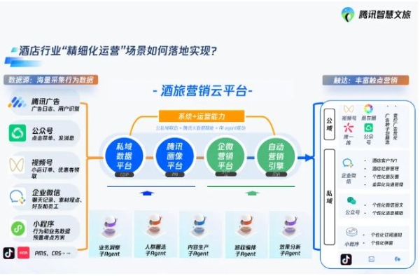 酒店越开越亏？AI 让老板们看到出路