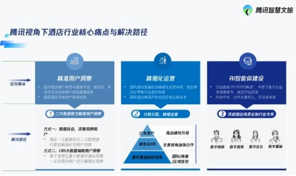 酒店越开越亏？AI 让老板们看到出路