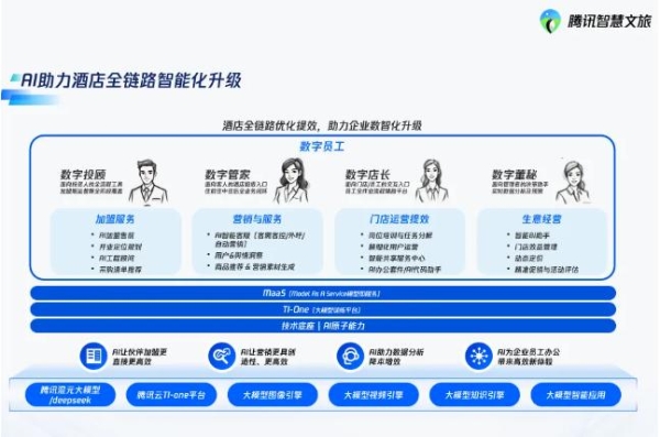 酒店越开越亏？AI 让老板们看到出路