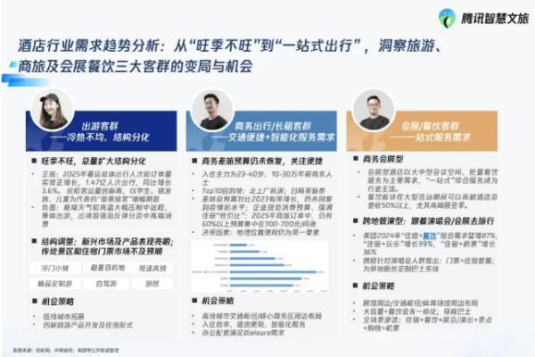 酒店越开越亏？AI 让老板们看到出路