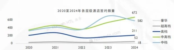 百店跨越：福朋喜来登与中国酒店投资新周期