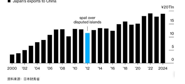 中国游客退潮：日本经济将损失2.2万亿日元？