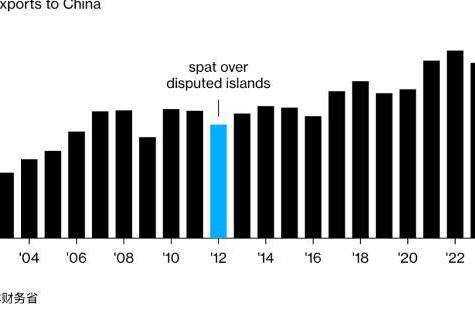 中国游客退潮：日本经济将损失2.2万亿日元？