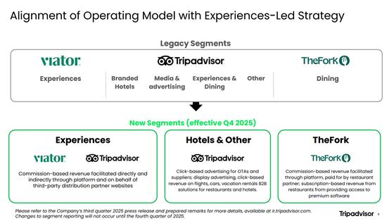 全球最大旅行指南平台，决定裁员