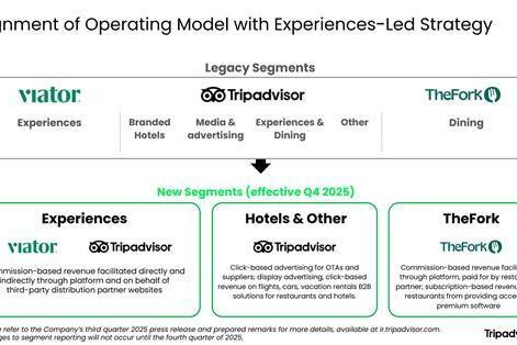 全球最大旅行指南平台，决定裁员