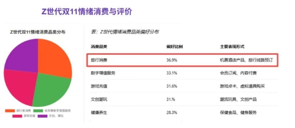 从十一到双十一，飞猪继续加速