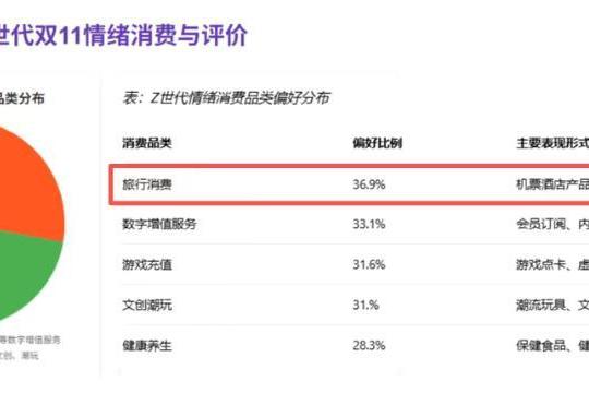 从十一到双十一，飞猪继续加速