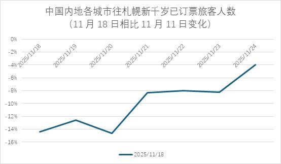 中日关系阴云，日本航线受损几何？