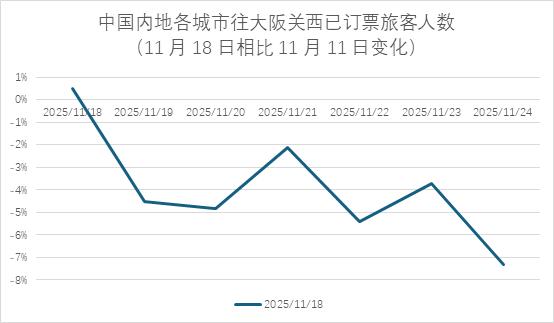 中日关系阴云，日本航线受损几何？