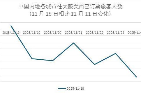 中日关系阴云，日本航线受损几何？
