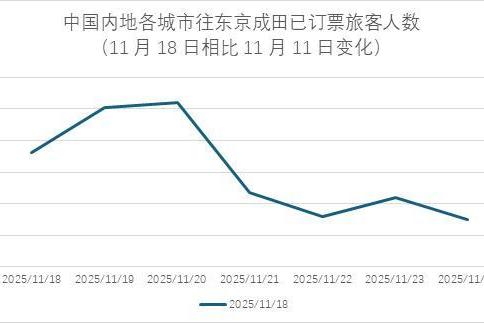 中日关系阴云，日本航线受损几何？