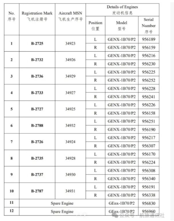 卖波音、买空客：中国航司顺势而为