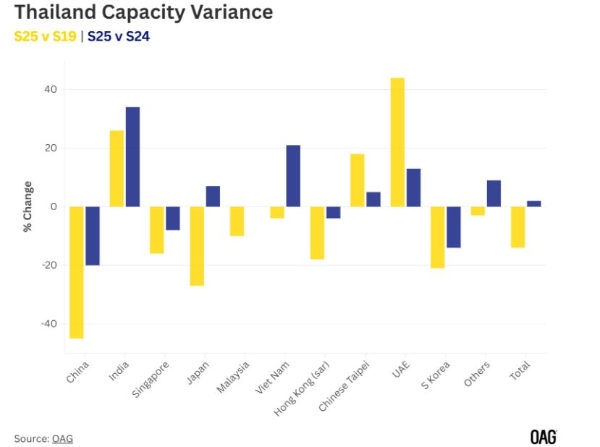 又有外航，“下架”中国航线