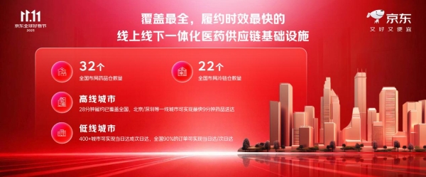 线上线下多业态共生 数字实体多场景共融：京东11.11秀出超级供应链实力
