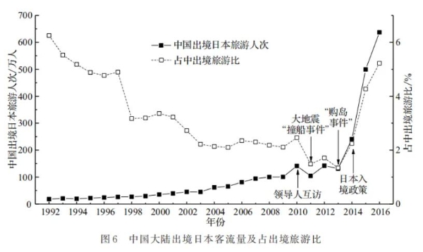 日本“嘴硬”之后，12条中日航线取消全部航班