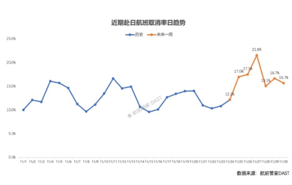 日本“嘴硬”之后，12条中日航线取消全部航班