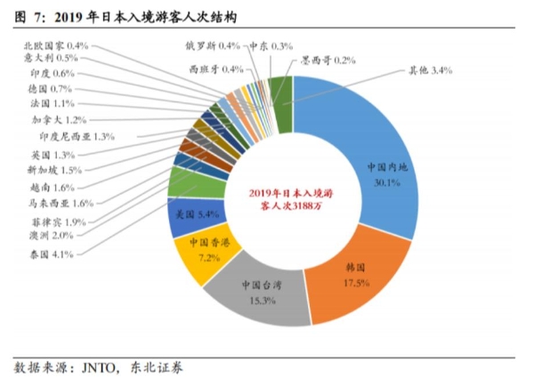 日本“嘴硬”之后，12条中日航线取消全部航班