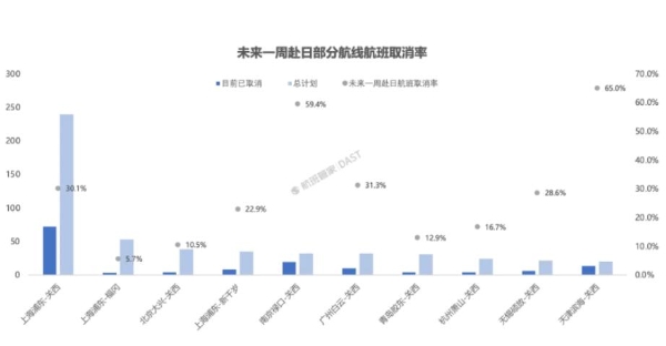 日本“嘴硬”之后，12条中日航线取消全部航班