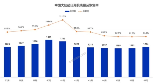 日本“嘴硬”之后，12条中日航线取消全部航班