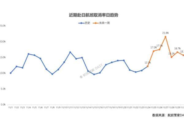 日本“嘴硬”之后，12条中日航线取消全部航班