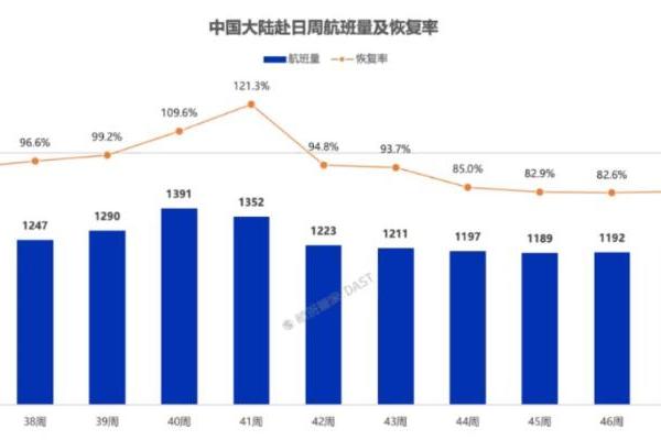 日本“嘴硬”之后，12条中日航线取消全部航班