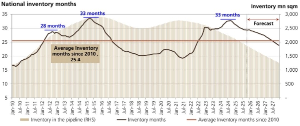 写字楼降租后，酒店加盟商的韭菜更好割了？