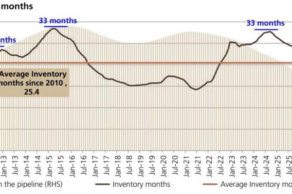 写字楼降租后，酒店加盟商的韭菜更好割了？