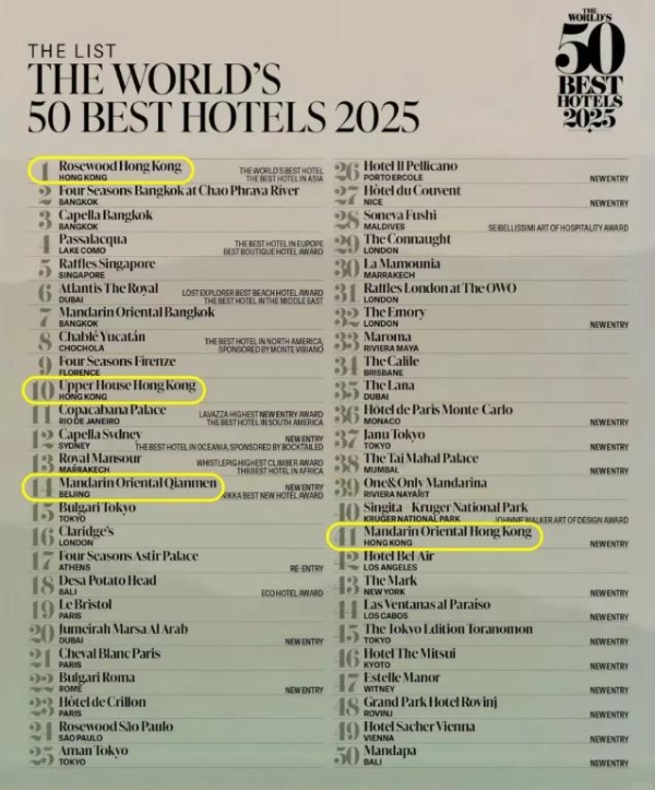 全球50佳酒店榜单，中国酒店拿下第一