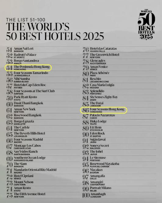 全球50佳酒店榜单，中国酒店拿下第一